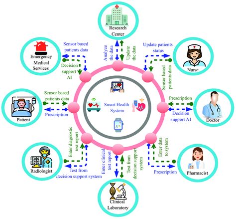 ny smart health card|How Does the COVID SMART Health C.